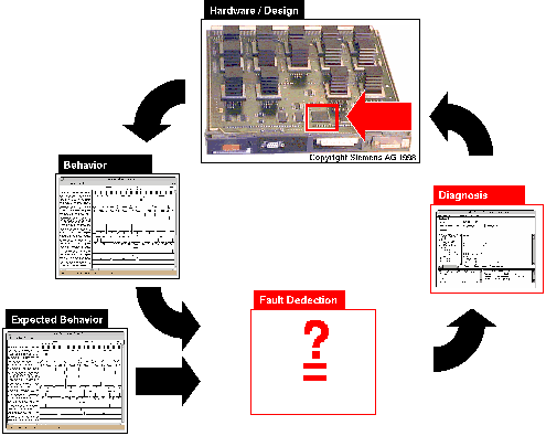 From VHDL Code to Hardware