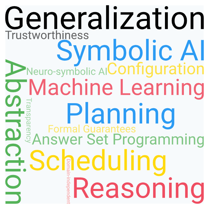 Word Cloud of Project Proposal